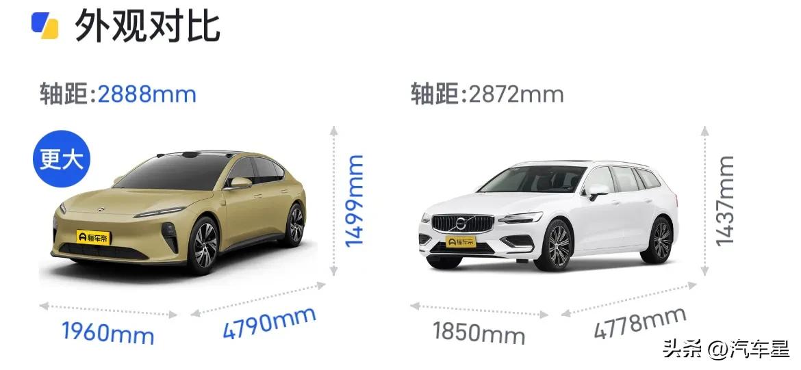 蔚来et5旅行版2023款落地价,蔚来et5旅行版黑武士落地价