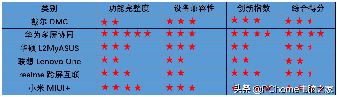 2021紧凑型横评,2021年电脑横机排行榜