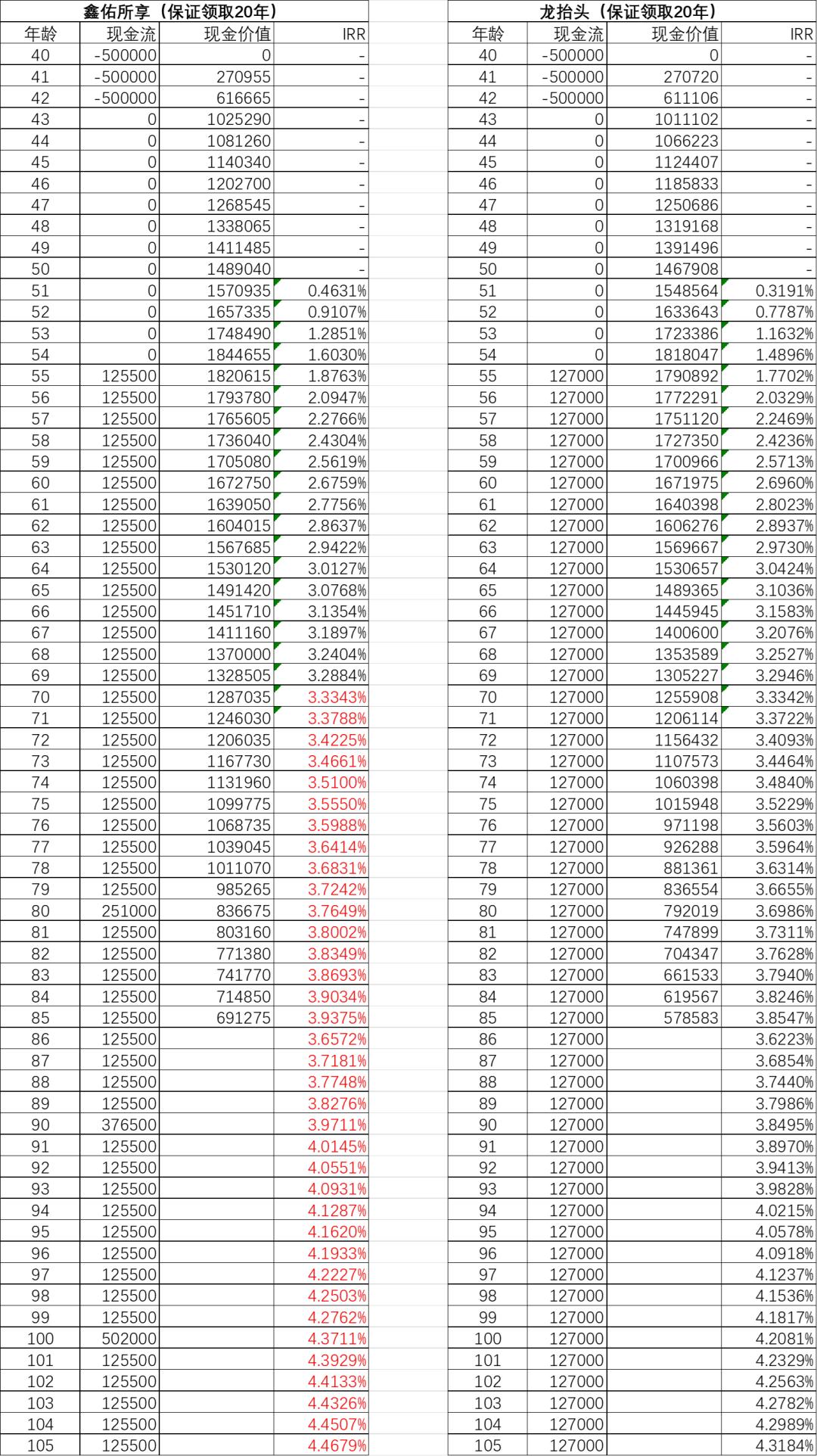 鑫佑人生保险能退吗,泰康养老年金险深度解析