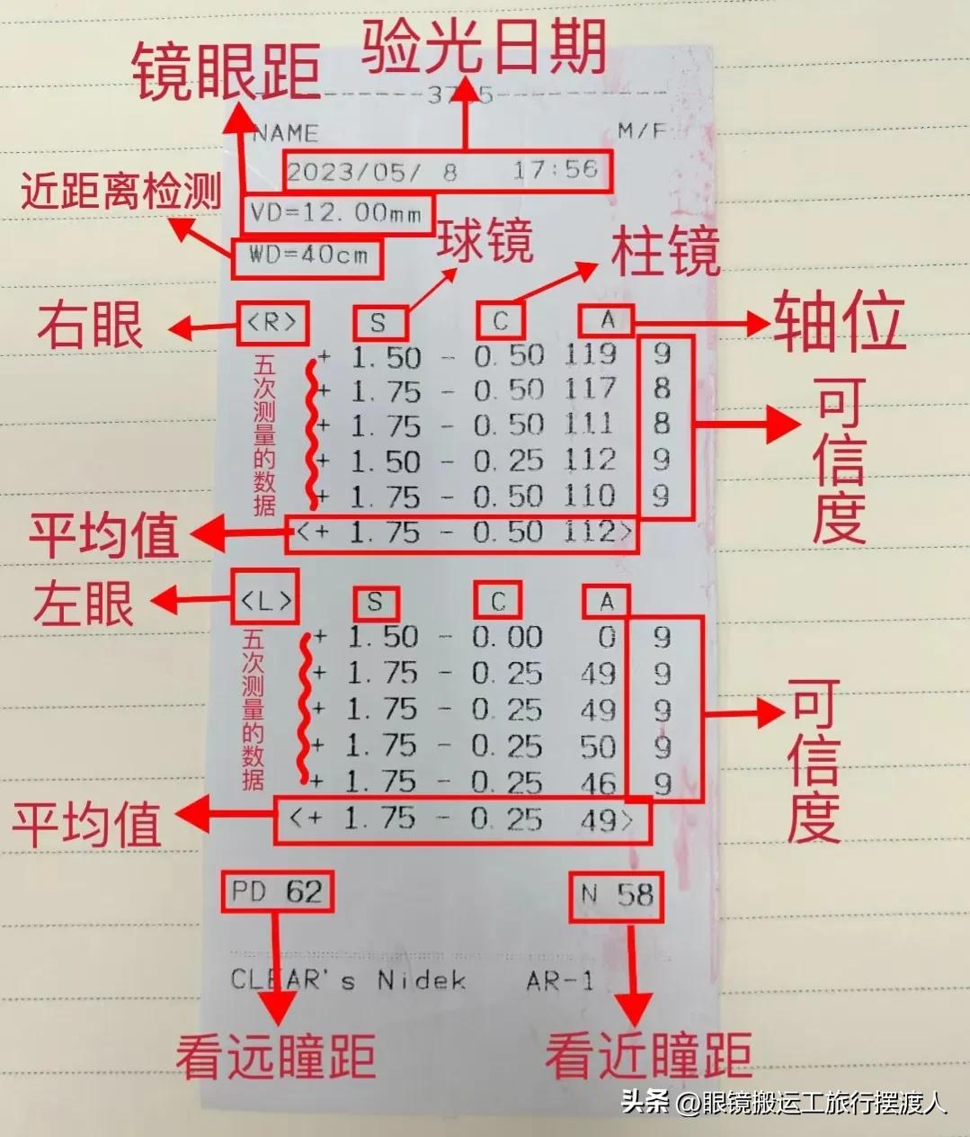 看懂验光单其实很简单，一分钟就够了，但是电脑单≠配镜数据
