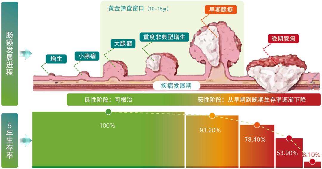拜登是否确诊癌症,拜登切掉息肉