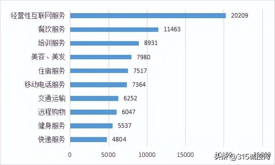 新能源车投诉率排名,新能源电车买贵了怎样投诉
