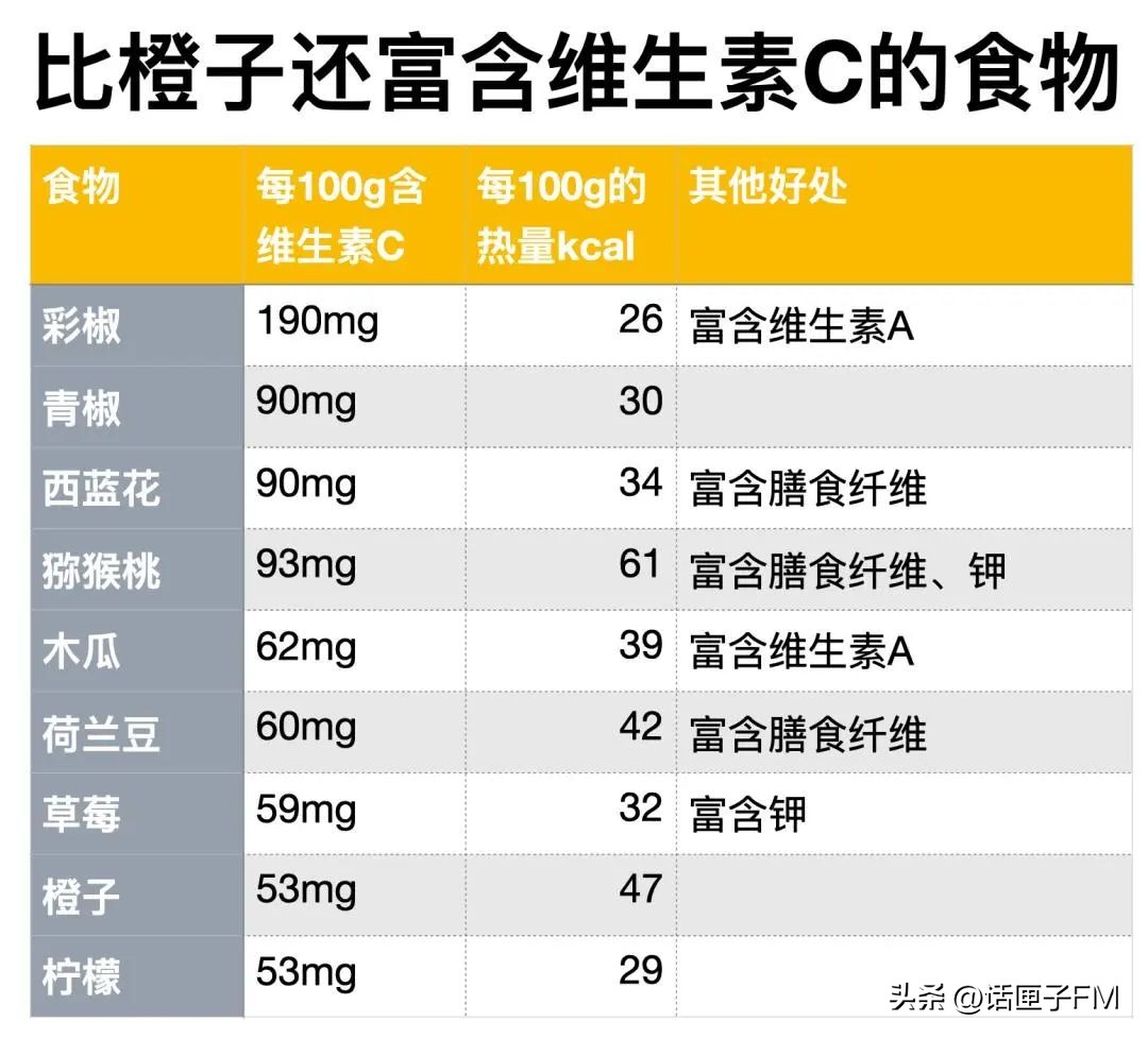 这么多年，泡腾片一直吃错了！烤水果给了冬天氛围感，还能治咳嗽？专家详解→