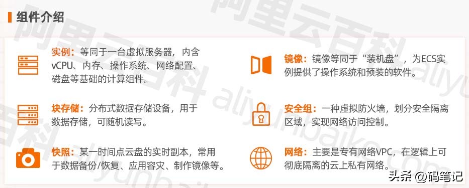 轻量云服务器与ecs的区别,阿里云云服务器ecs如何存储