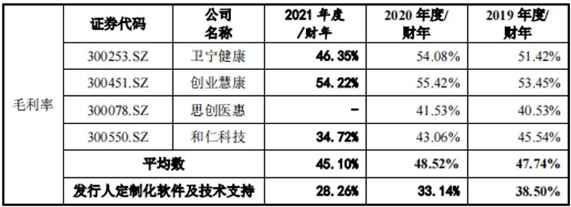 想做科创板医疗SaaS第一股的太美医疗,能扛住“烧钱”压力吗?