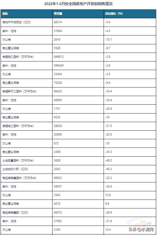 混凝土亏损的原因及解决方案,混凝土企业现状分析