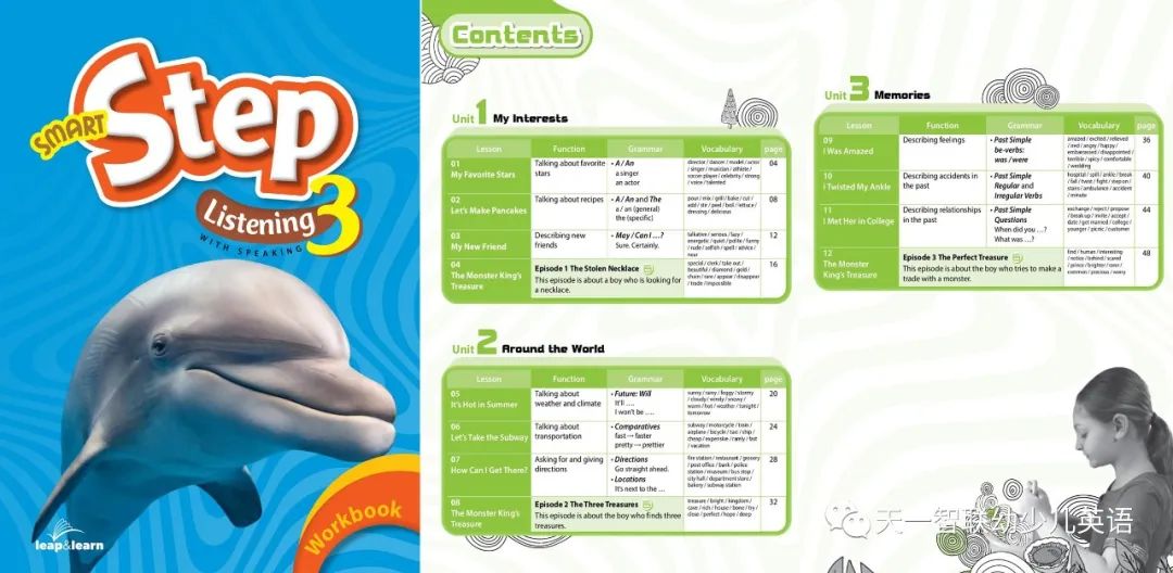 鏄撳惉鑻辨枃鍚姏璁粌,鑻辫鍚姏鍏ラ棬stepbystep