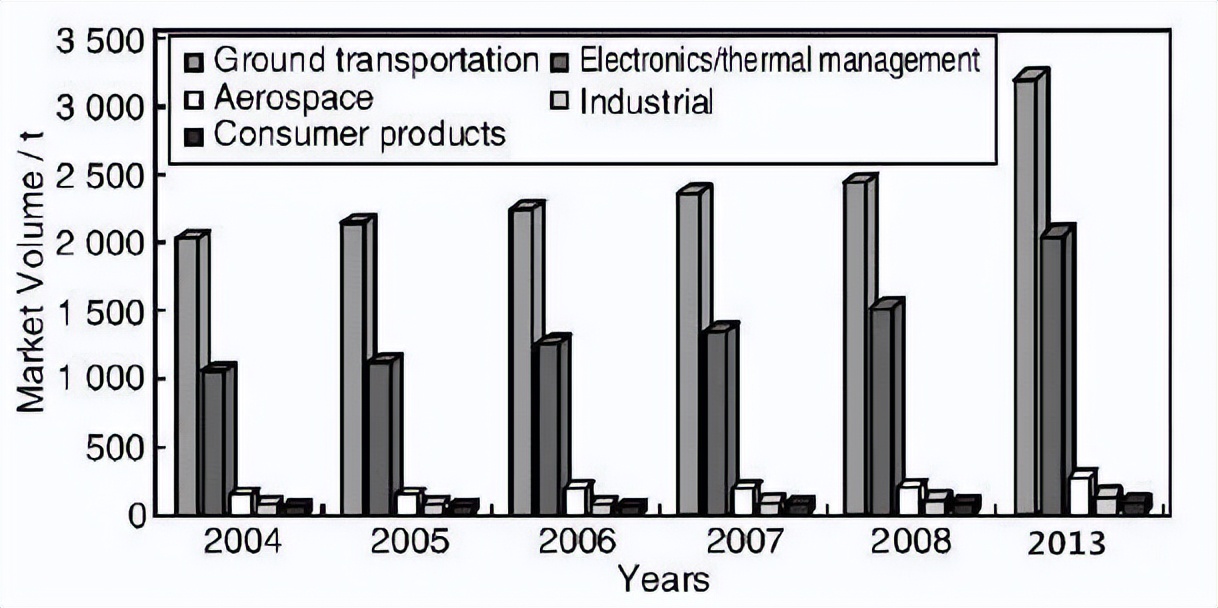 金属基复合材料,金属基陶瓷复合材料