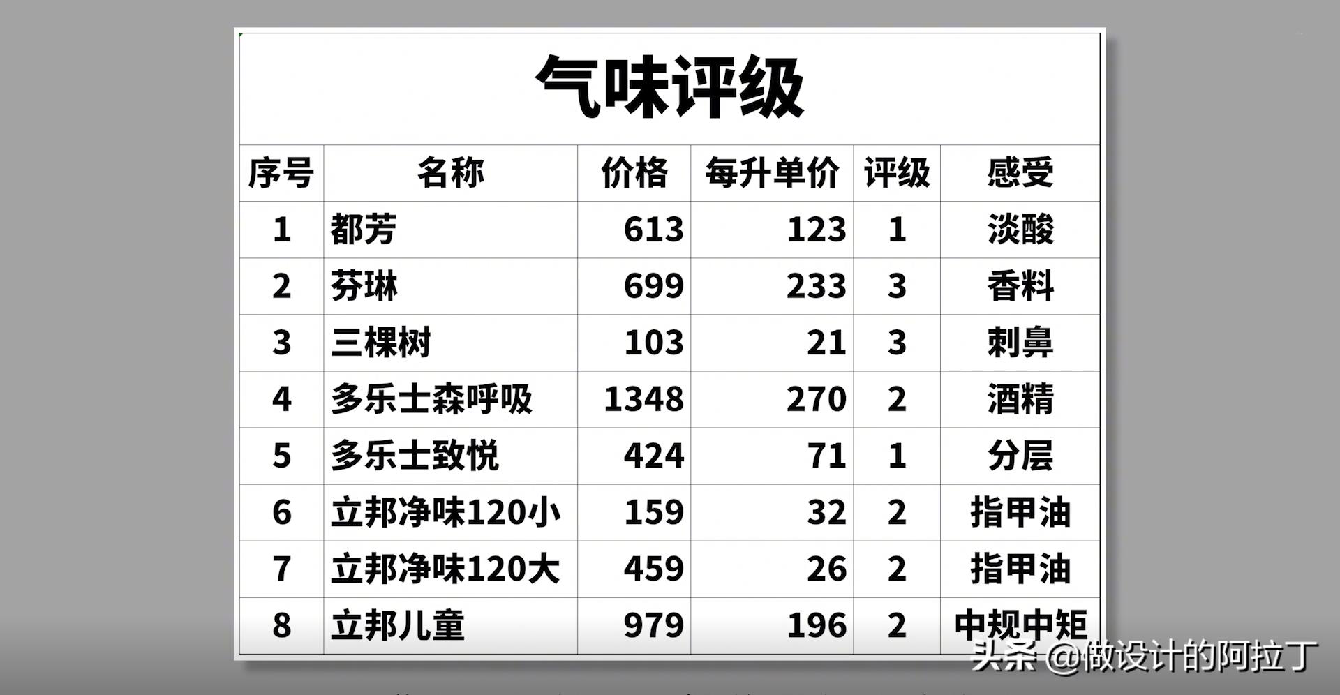 进口乳胶漆和国产上墙效果,进口乳胶漆跟国产差多少钱