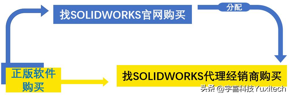 solidworks有免费正版吗,solidworks怎么买正版的