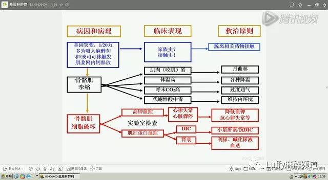 吸入式全麻醉过程,妇科麻醉ppt课件