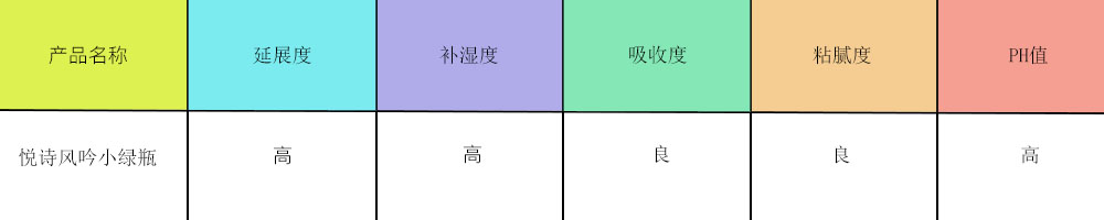 悦诗风吟小绿瓶测试,悦诗风吟补水小绿瓶