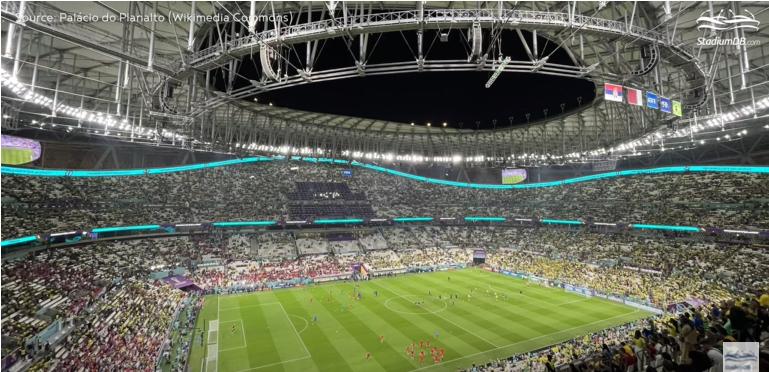 全球第一大体育场,全球最大的体育场馆