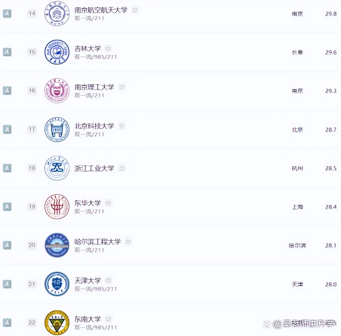 工业设计专业是工科最冷门专业吗,工科类的工业设计专业怎么样