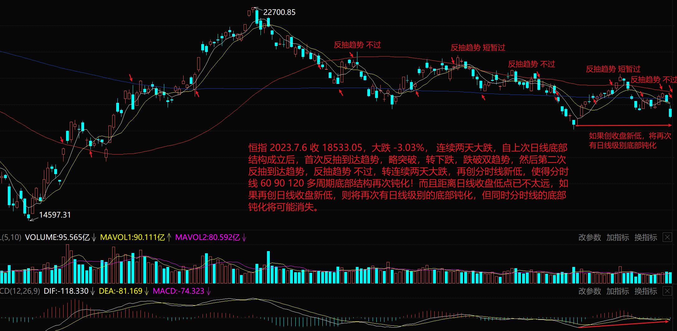 恒指低位波动图解,港股恒指跌超100点