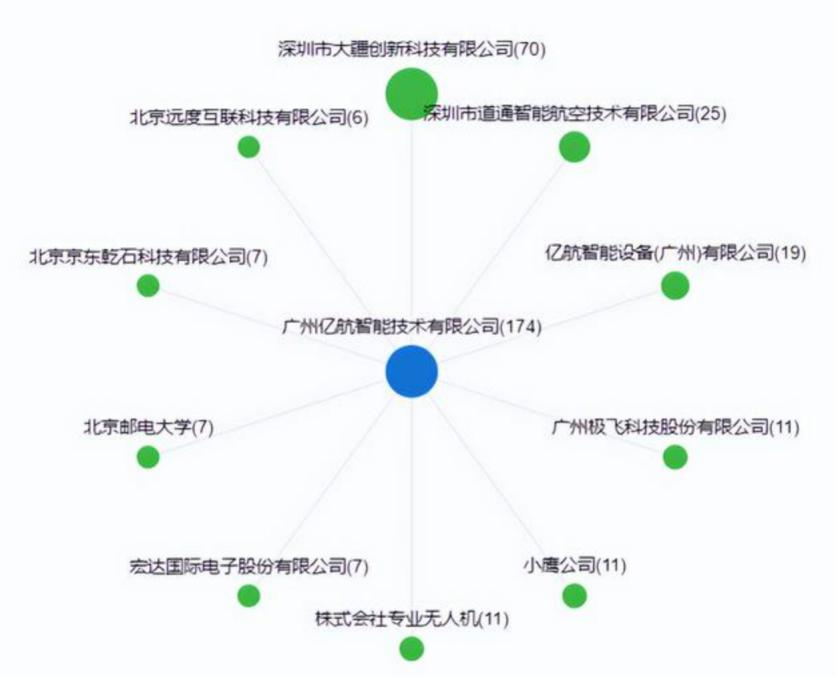 无人飞艇哪个公司的,载重两吨无人飞艇