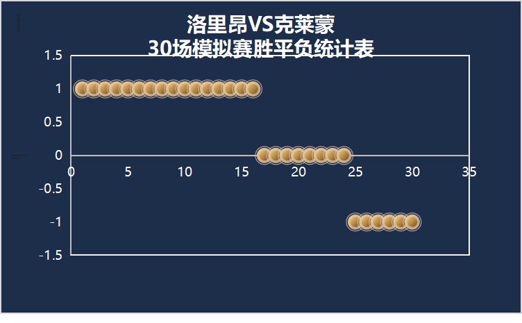 法甲巴黎圣日耳曼0-0摩纳哥,今晚法甲联赛巴黎圣日耳曼的比赛