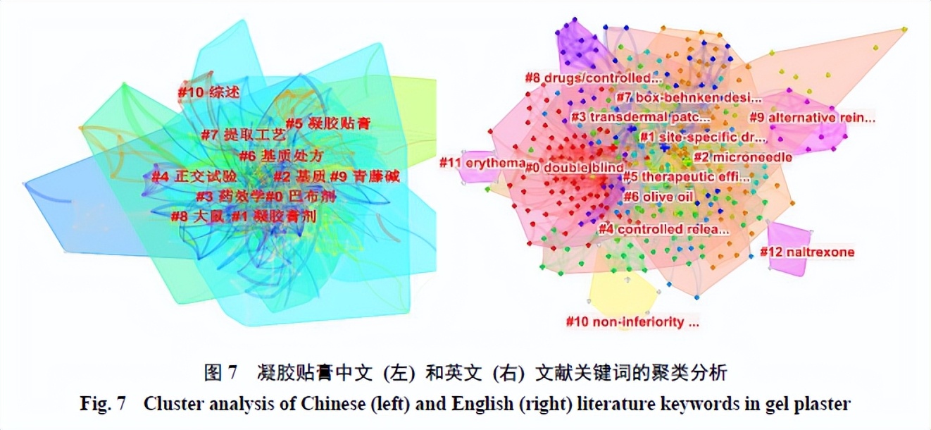 citespace可视化分析医学,citespace可视化图谱分析