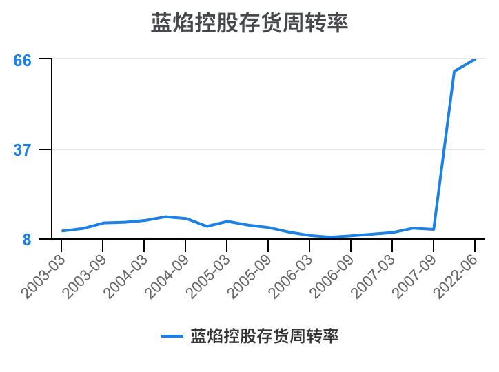蓝焰控股2024年目标价,预测一下蓝焰控股走势