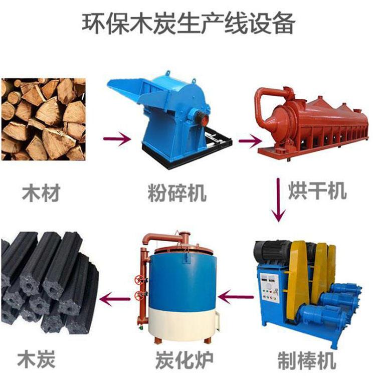 木炭机多少钱1吨,500元小型木炭机厂家电话号码