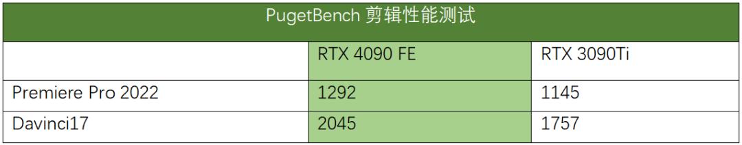 性能炸裂增长，神经网络渲染新纪元！​NVIDIAGeForceRTX4090FE首发测评