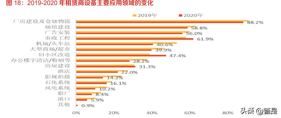 华铁高空作业平台租赁,华铁应急高空作业平台