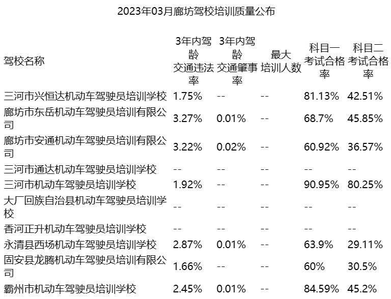 学车培训正规的驾校有哪些,驾考培训驾校排行榜