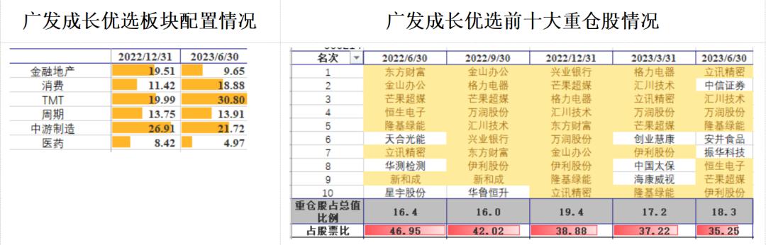 听说这是“波动敏感型”投资者的首选？