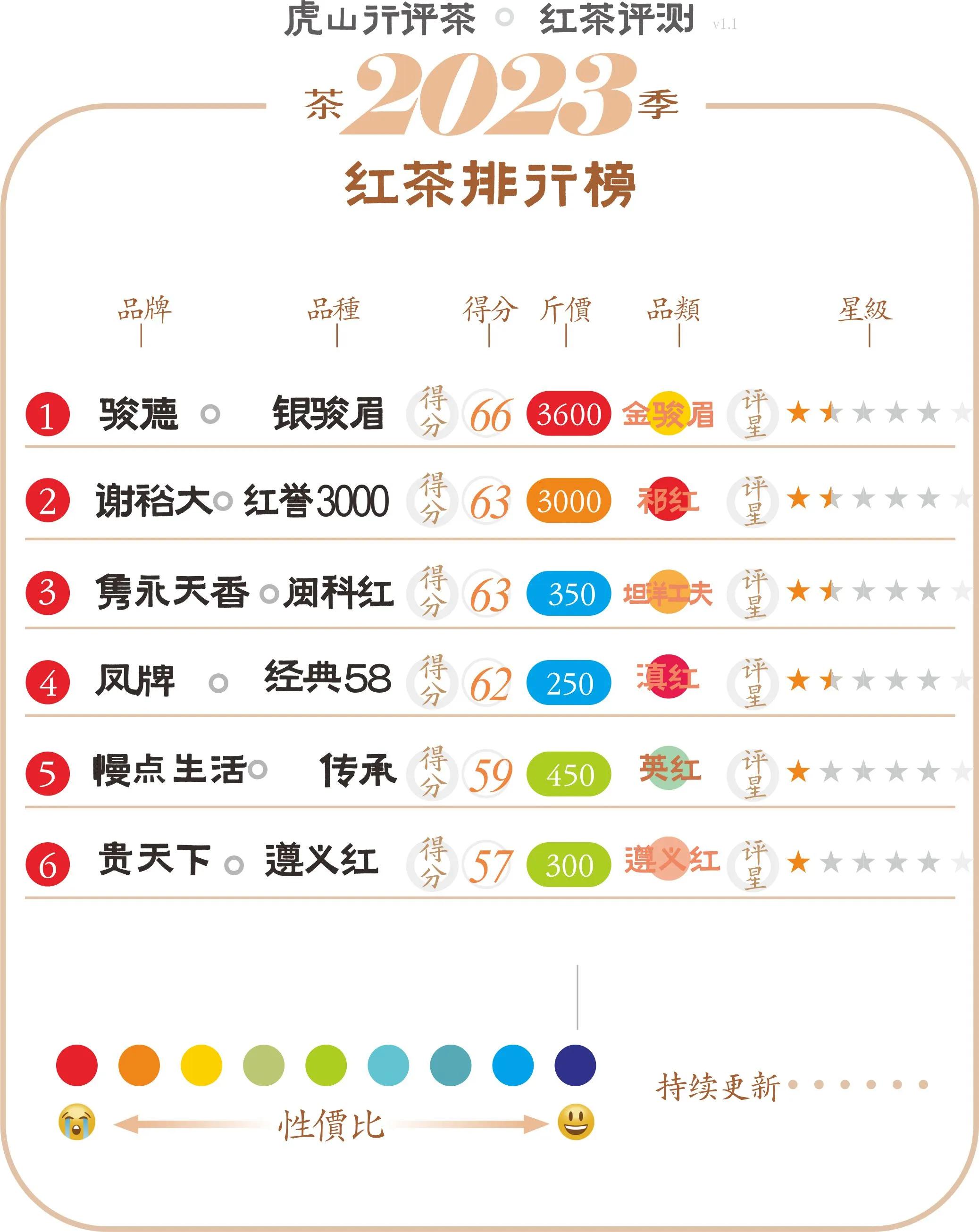 坦洋工夫红茶闽红,闽红工夫红茶哪个牌子好