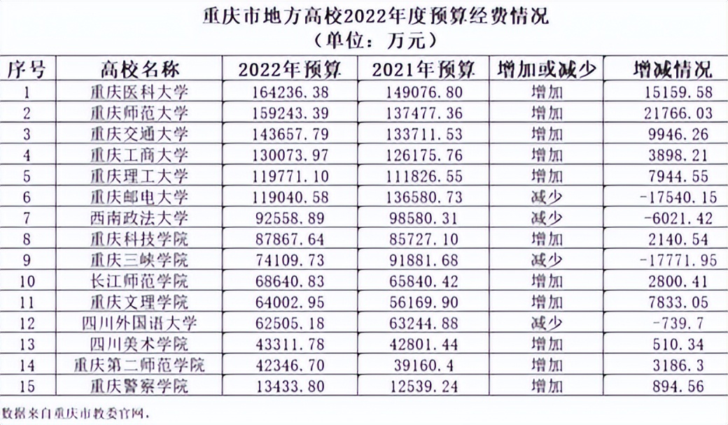 重庆文理学院晋级八强,重庆文理学院进八强学校表现