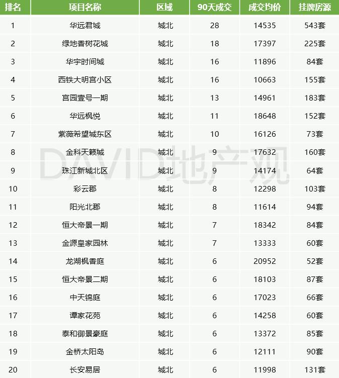 西安的二手房如何选保值,西安2022二手房