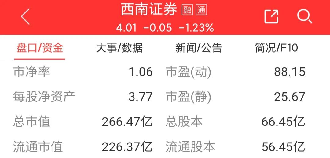 西南证券下周走势600369,西南证券600369同花顺