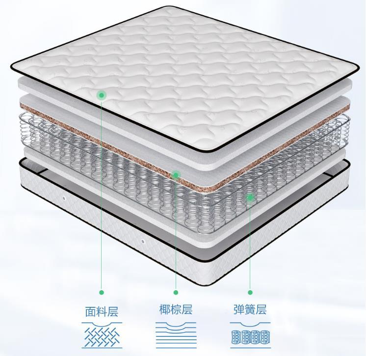 100多万床垫,和海丝腾同级别的床垫有哪些