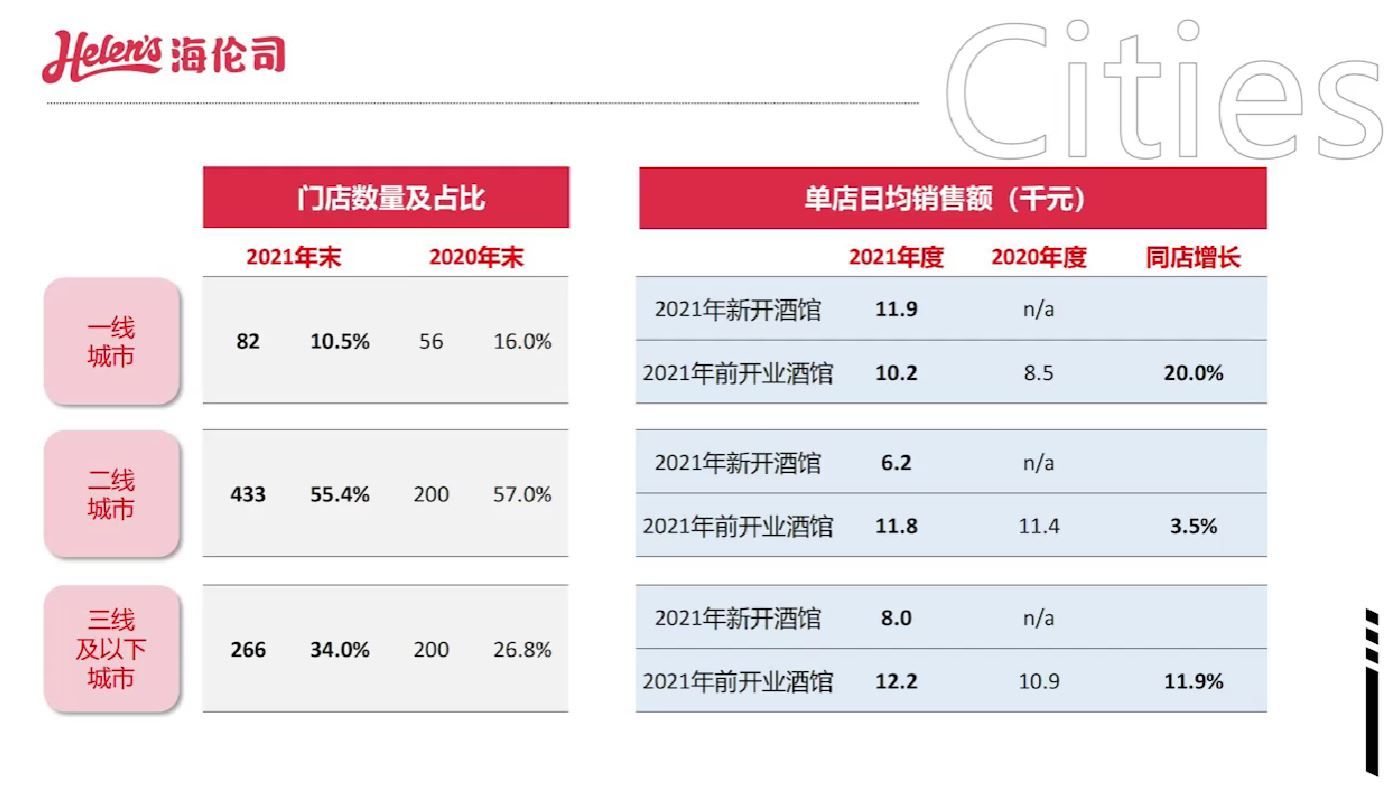 海伦司啤酒,海伦司啤酒怎么样