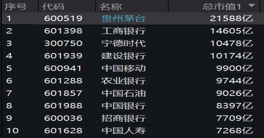 上证指数失真怎么解决,上证指数失真完整视频