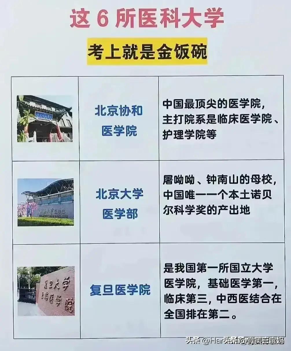 高考填报志愿经典八连问是哪八问,志愿填报全国985211大学分布图