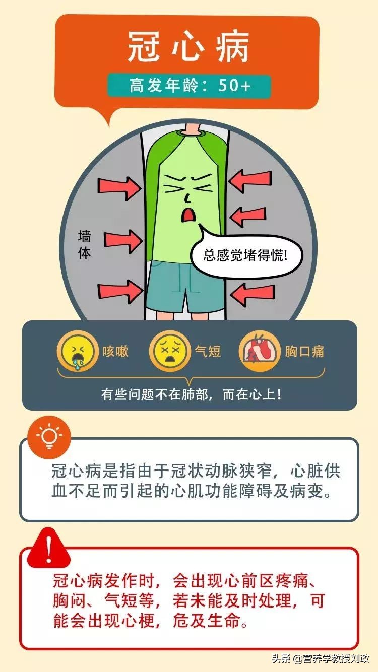 心血管病治愈率,心血管疾病的危害及预防措施