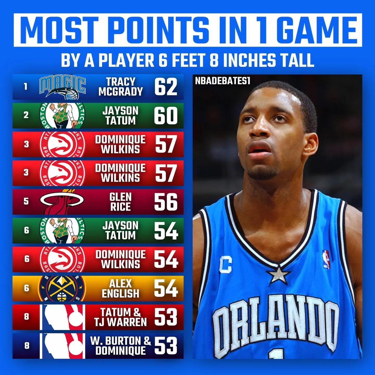 美媒公布排名,美媒10大分位