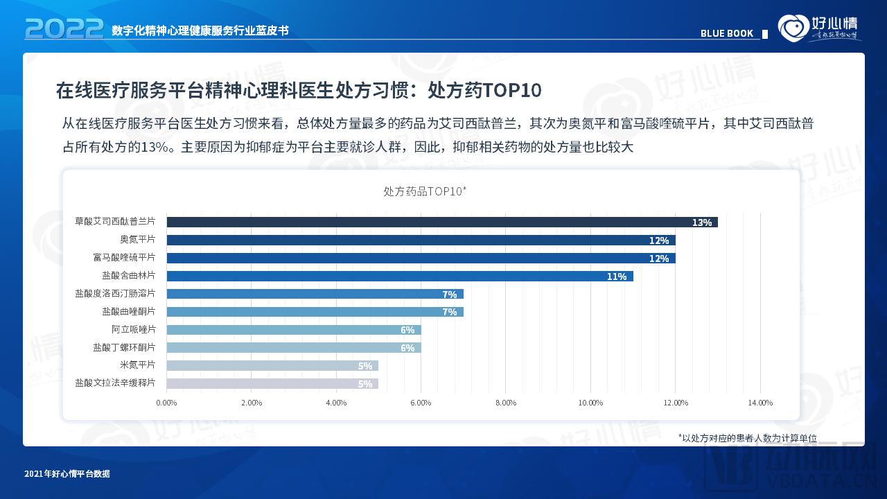 2022年数字化精神心理健康服务行业蓝皮书