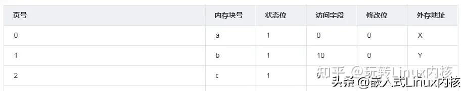 linux虚拟内存技术教程学习,linux查看虚拟内存使用情况