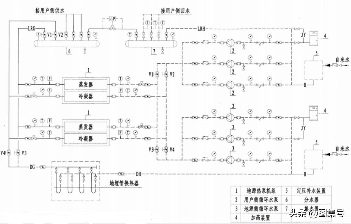 地源热泵系统有哪些优点呢,什么是地源热泵系统