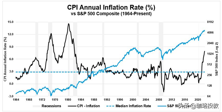随着通货膨胀的肆虐，现金垃圾吗？