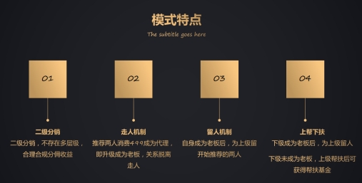 三大商业模式详解,当下中国三大商业模式