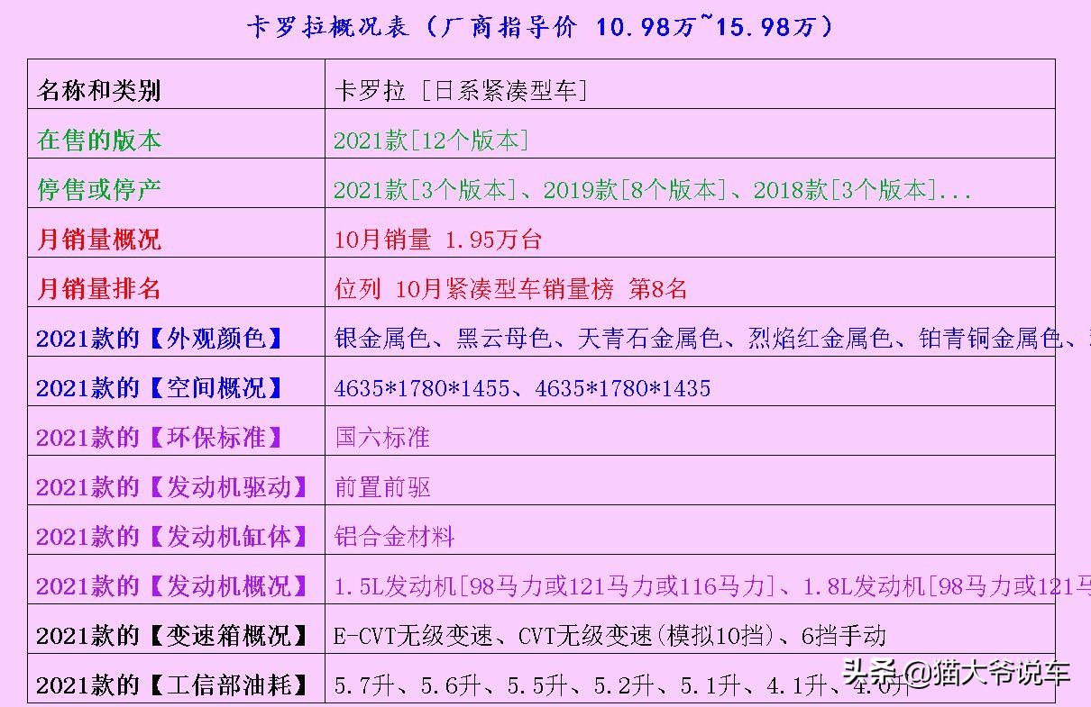 经典福克斯和新款卡罗拉哪个好,卡罗拉和福克斯旅行版谁先来