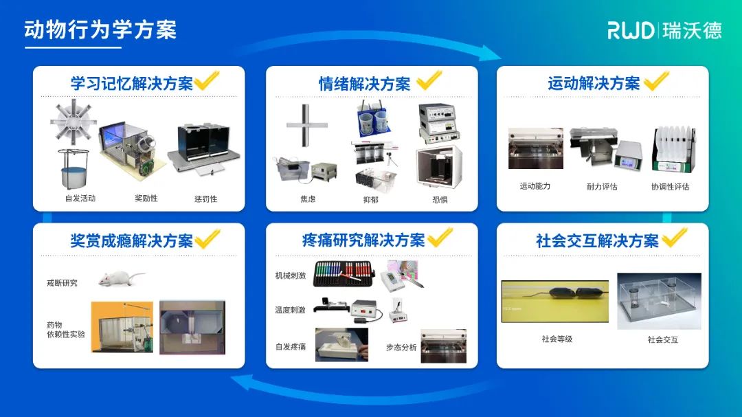 旷场实验结果怎么分析,旷场实验时间