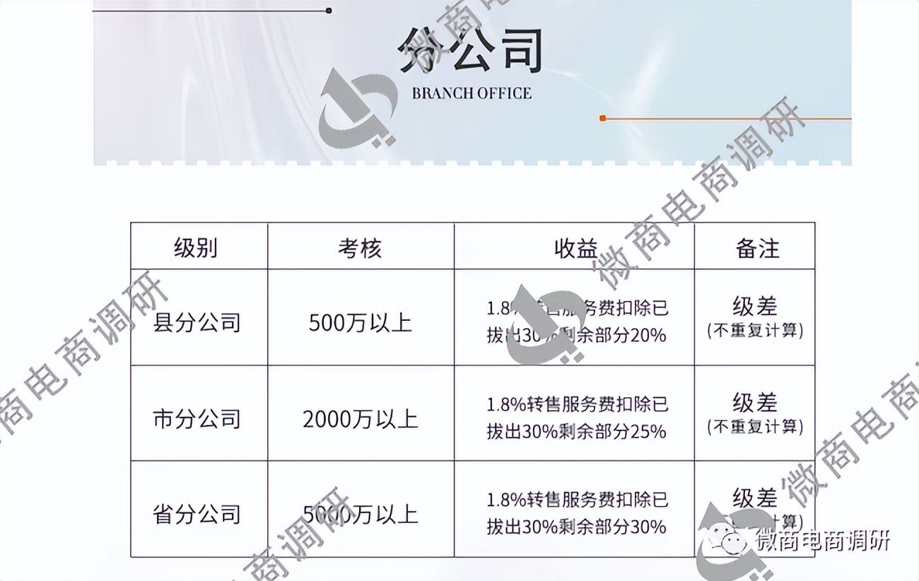 城联优品：操盘团队从涉嫌拉人头走向发行虚拟币？