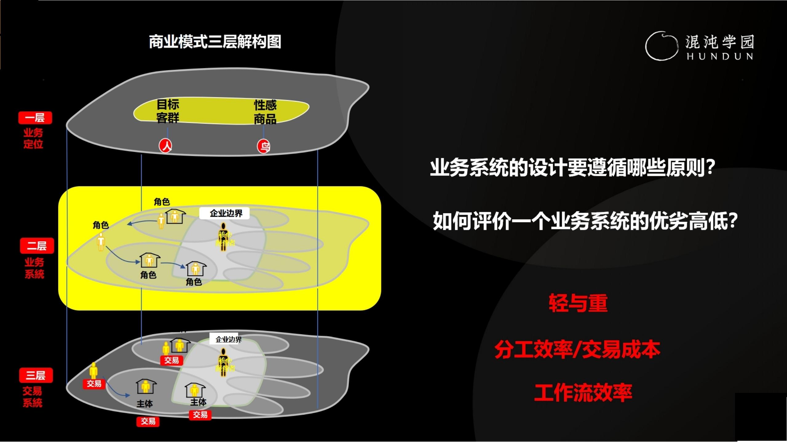 「大咖亲授」价值千万的商业模式设计（完整版95页，建议收藏）