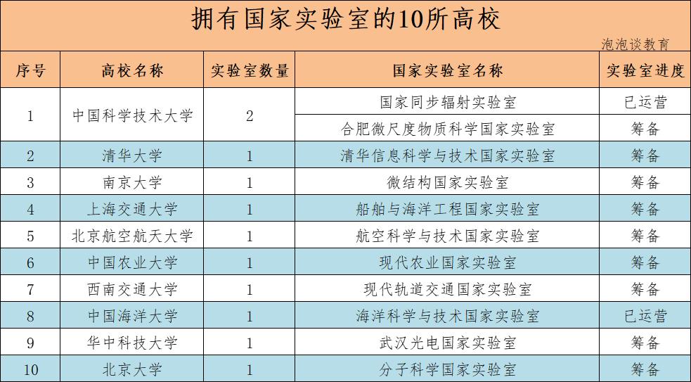 中科大和浙大国家实验室,浙大中科大复旦谁是中国第三高校