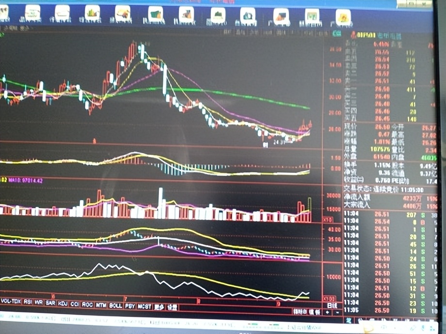 个股买入点判断技巧,短线强势股票买入时机