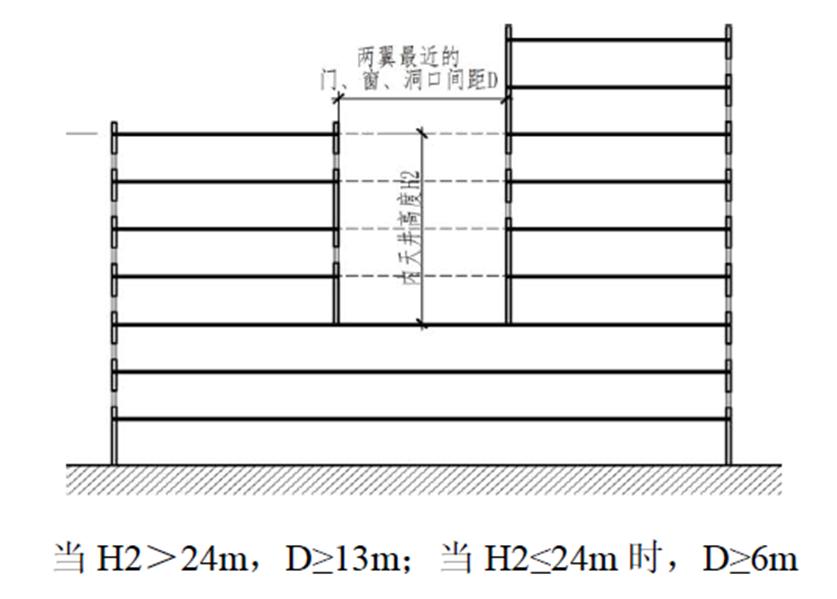 江苏施工图审查管理实施细则,施工图审查和消防审查的顺序
